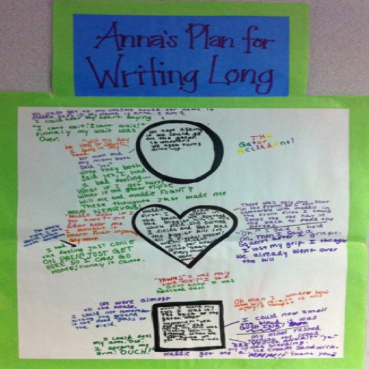 3rd Grade Writing Plan