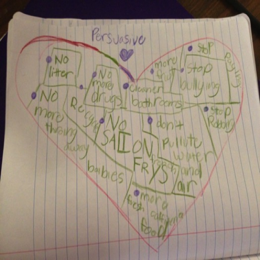 3rd Grade Persuasive Heart Map