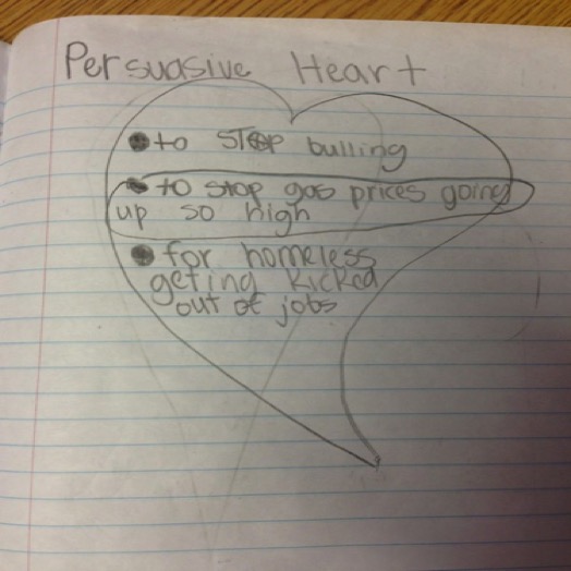 3rd Grade Persuasive Heart Map